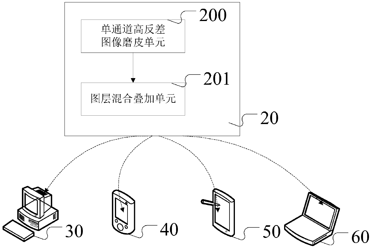 A highly natural real-time beautification method and device