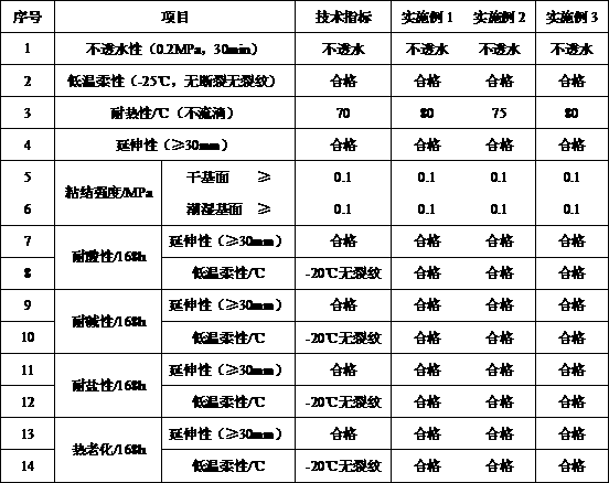 Architectural SBS (styrene-butadiene-styrene) modified asphalt waterproof paint