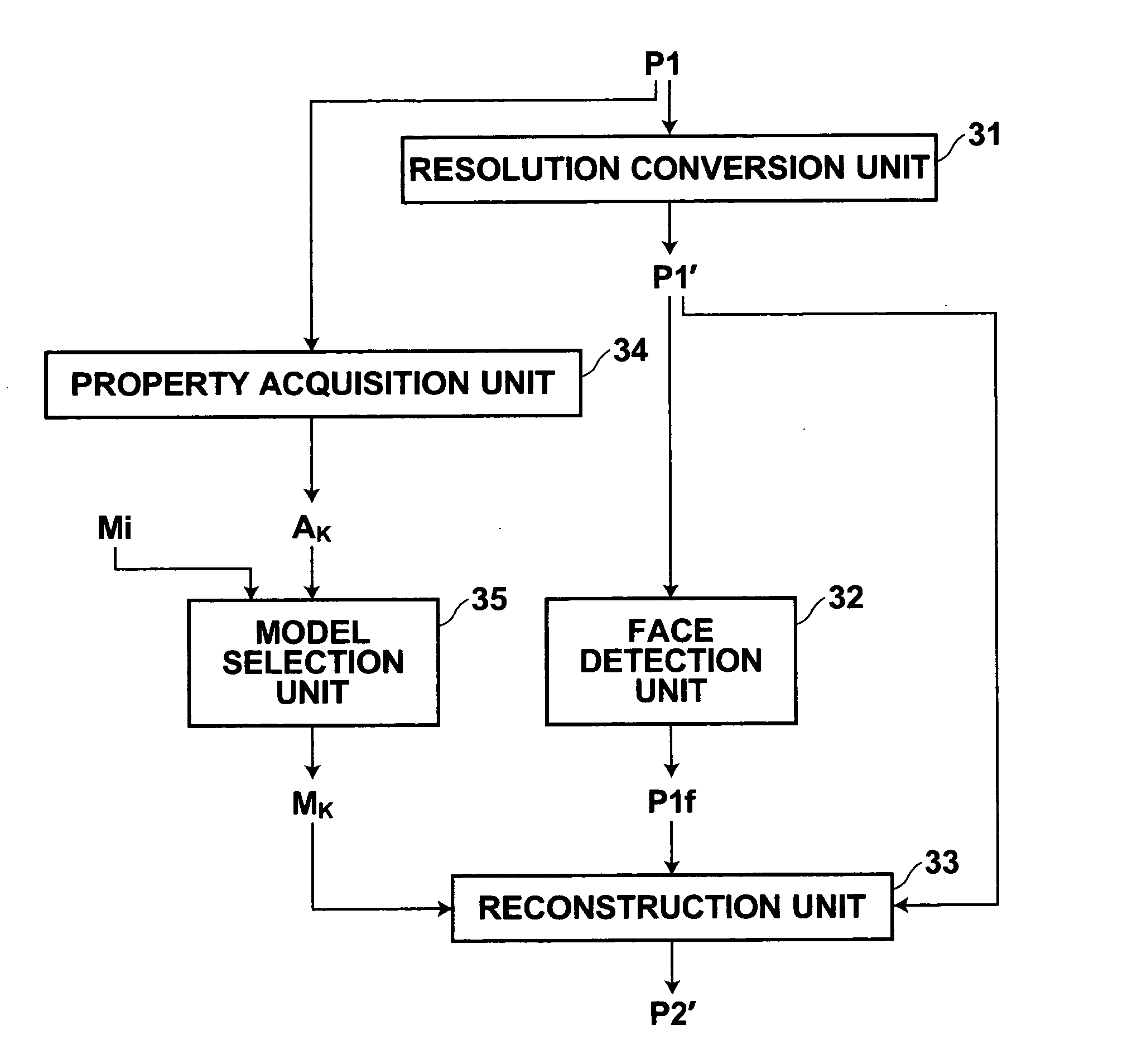 Apparatus, method, and program for image processing