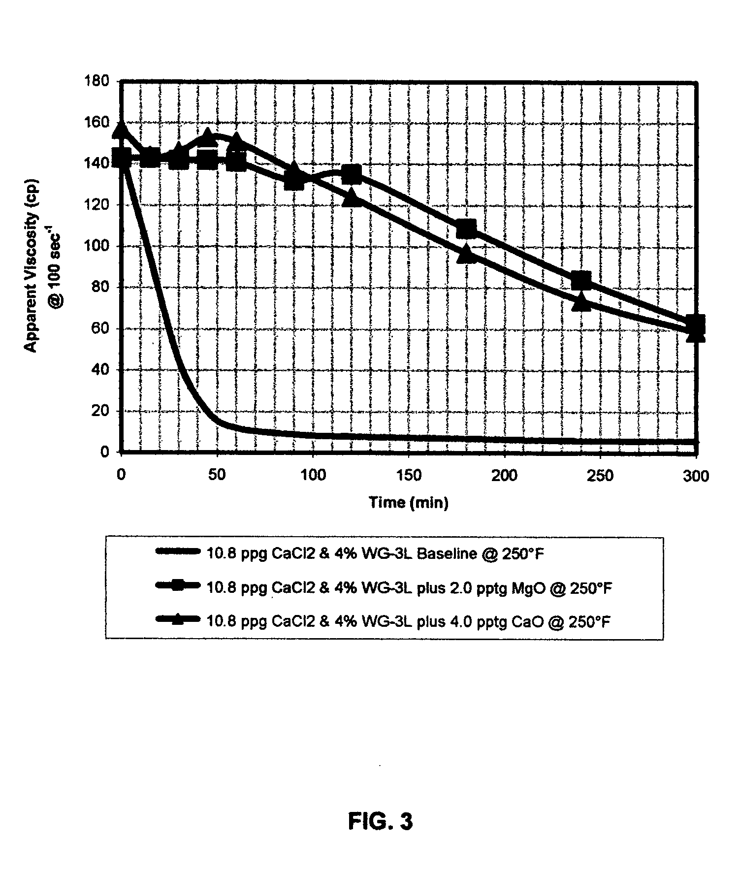 System stabilizers and performance enhancers for aqueous fluids gelled with viscoelastic surfactants