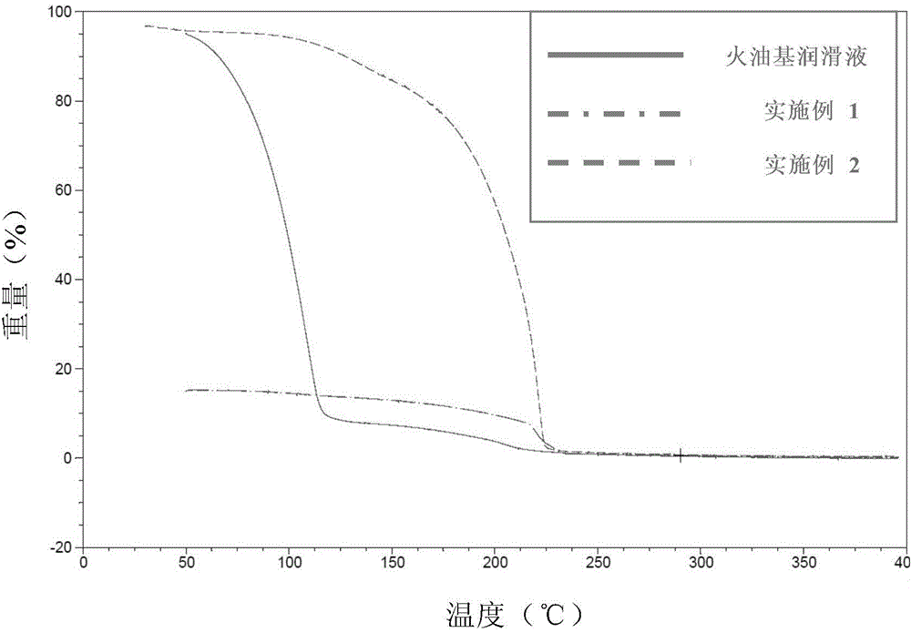 Water-base lubricating fluid for aluminum cold-rolling and preparation method thereof