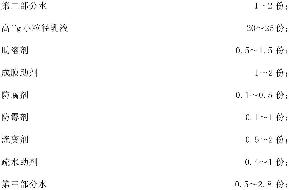 High-density low-water-permeability water-based outer wall polymer coating material and preparation method thereof