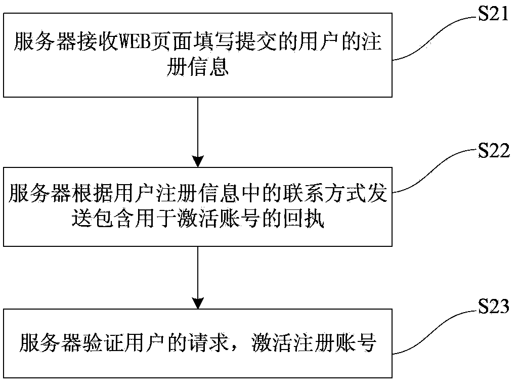 Distributed remote hardware-in-the-loop MIMO channel simulation method and system