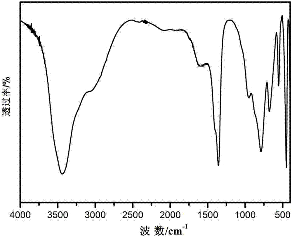 A clean preparation method of magnesium-aluminum-based layered composite hydroxide