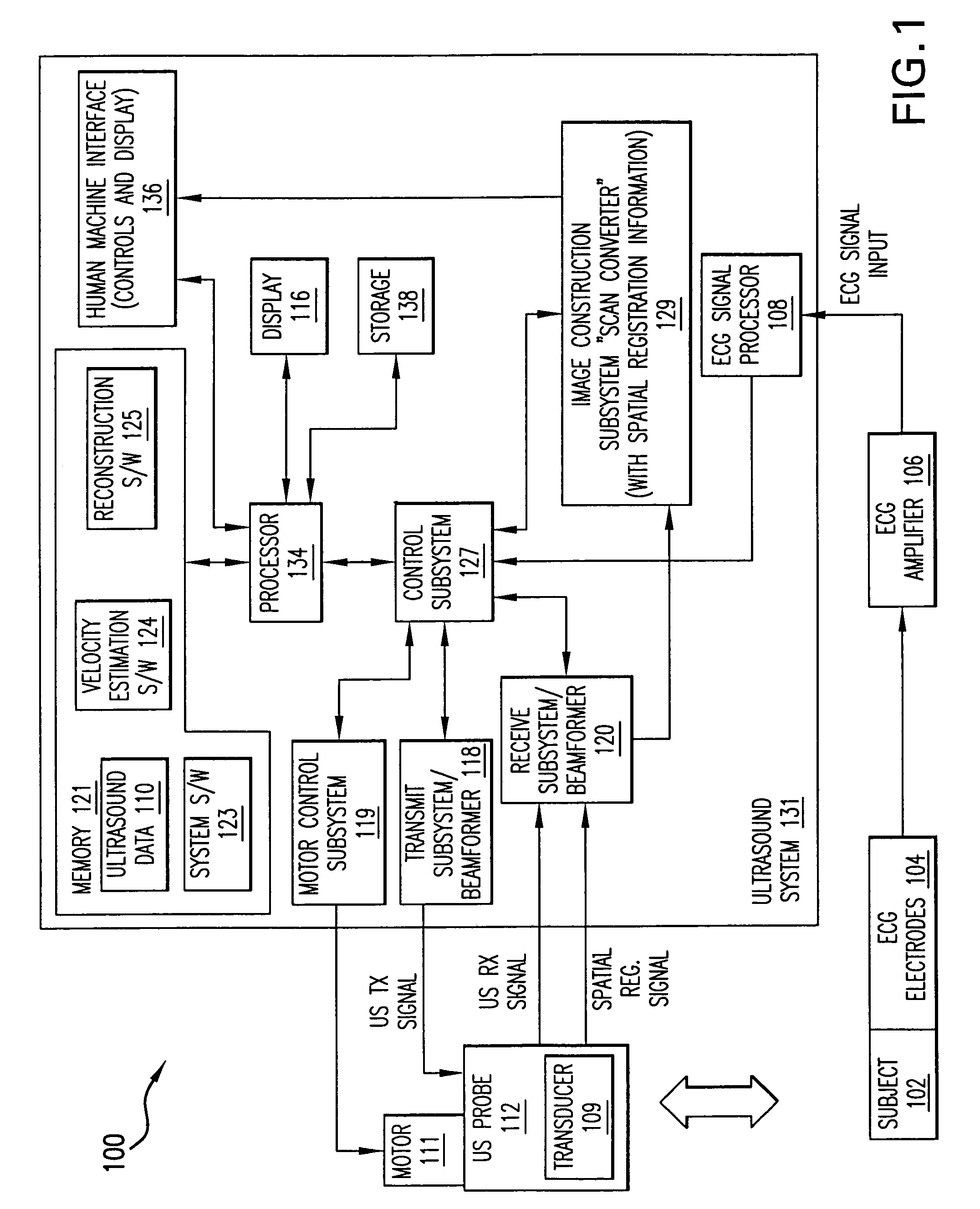 System and method for ECG-triggered retrospective color flow ultrasound imaging