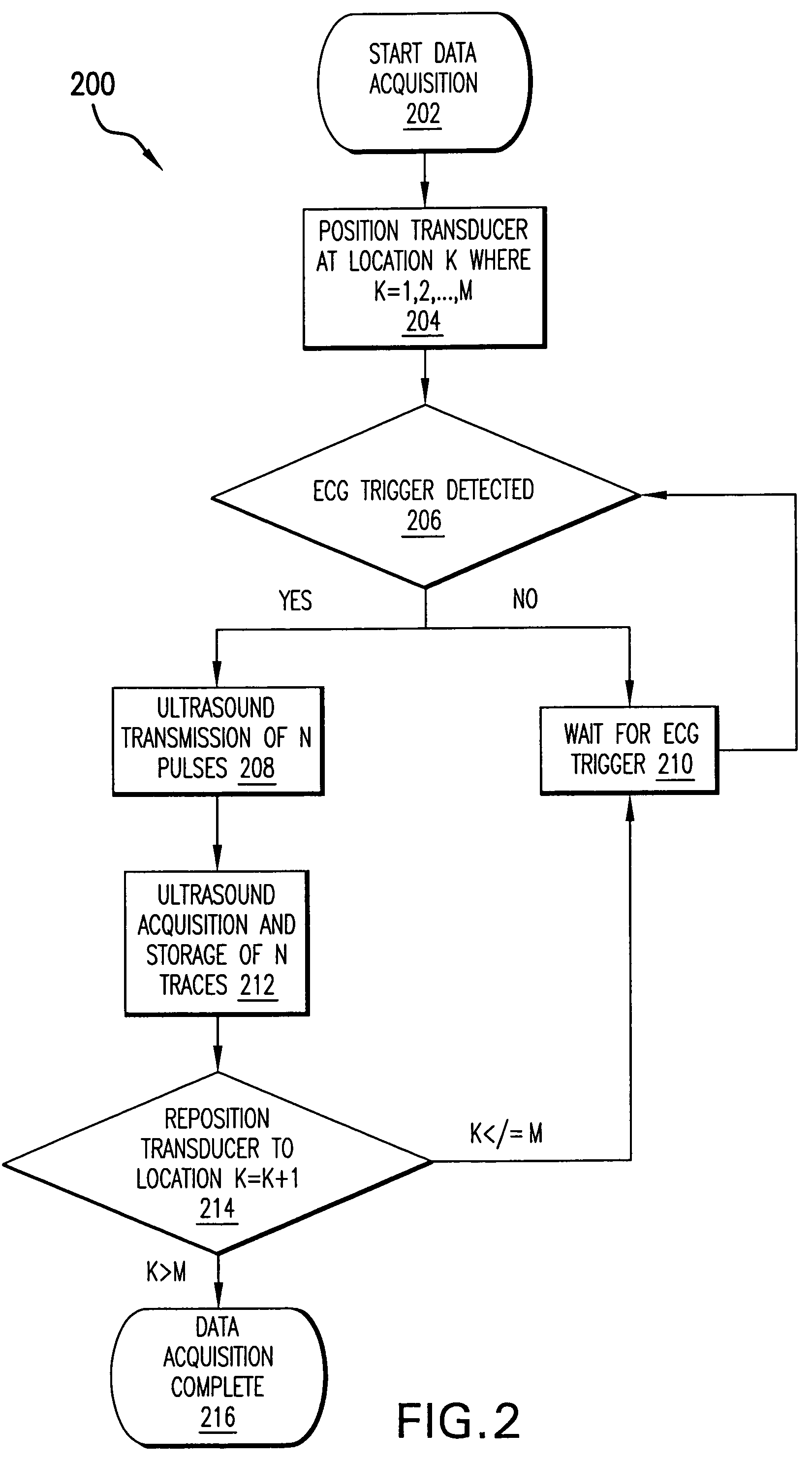 System and method for ECG-triggered retrospective color flow ultrasound imaging