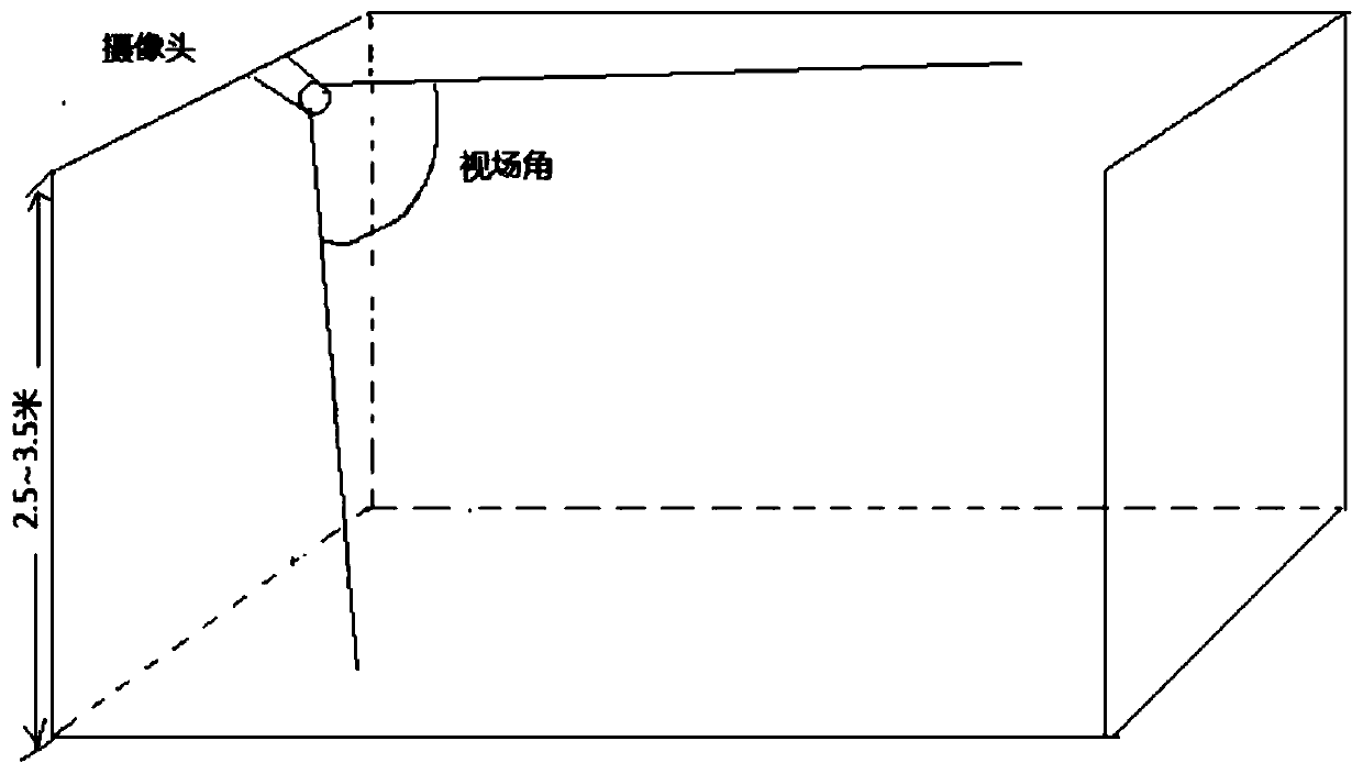 Multi-region people counting method based on single camera