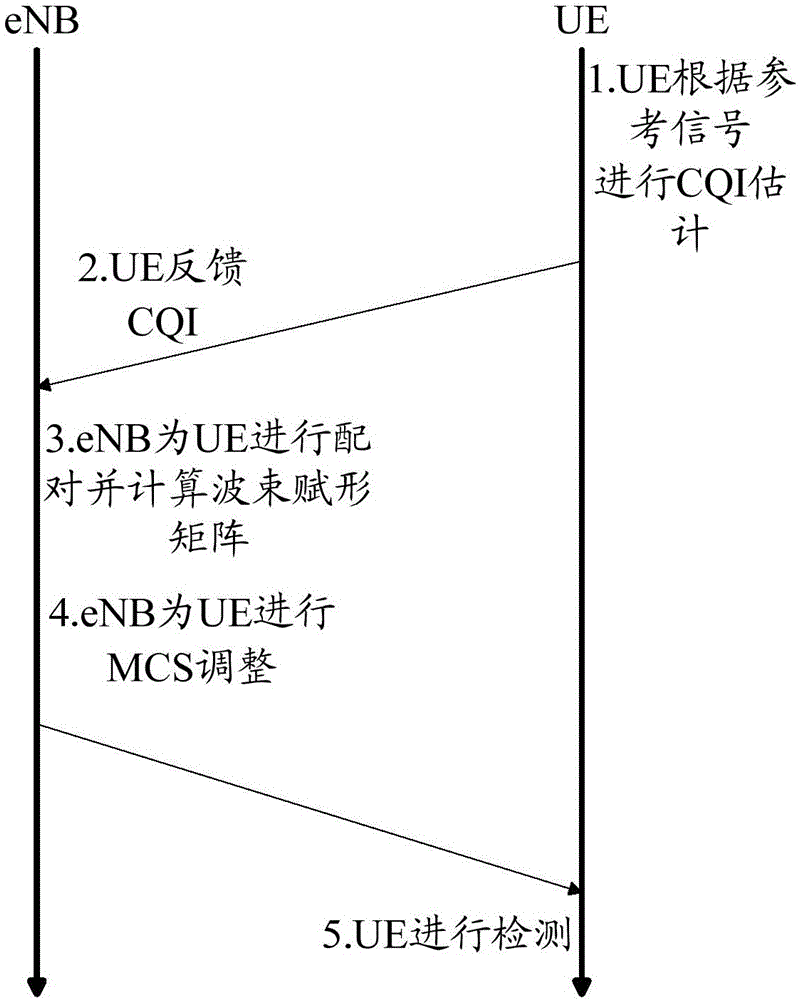 Channel state information feedback method and device, and terminal and base station