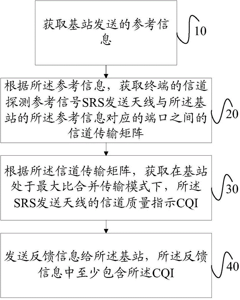 Channel state information feedback method and device, and terminal and base station