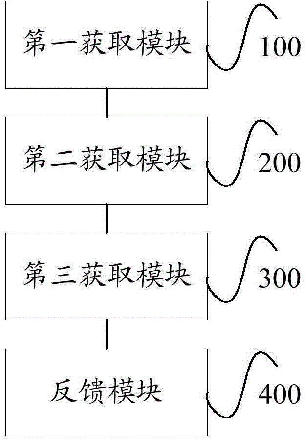 Channel state information feedback method and device, and terminal and base station