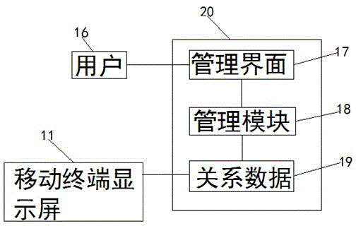 Intelligent pension service software system