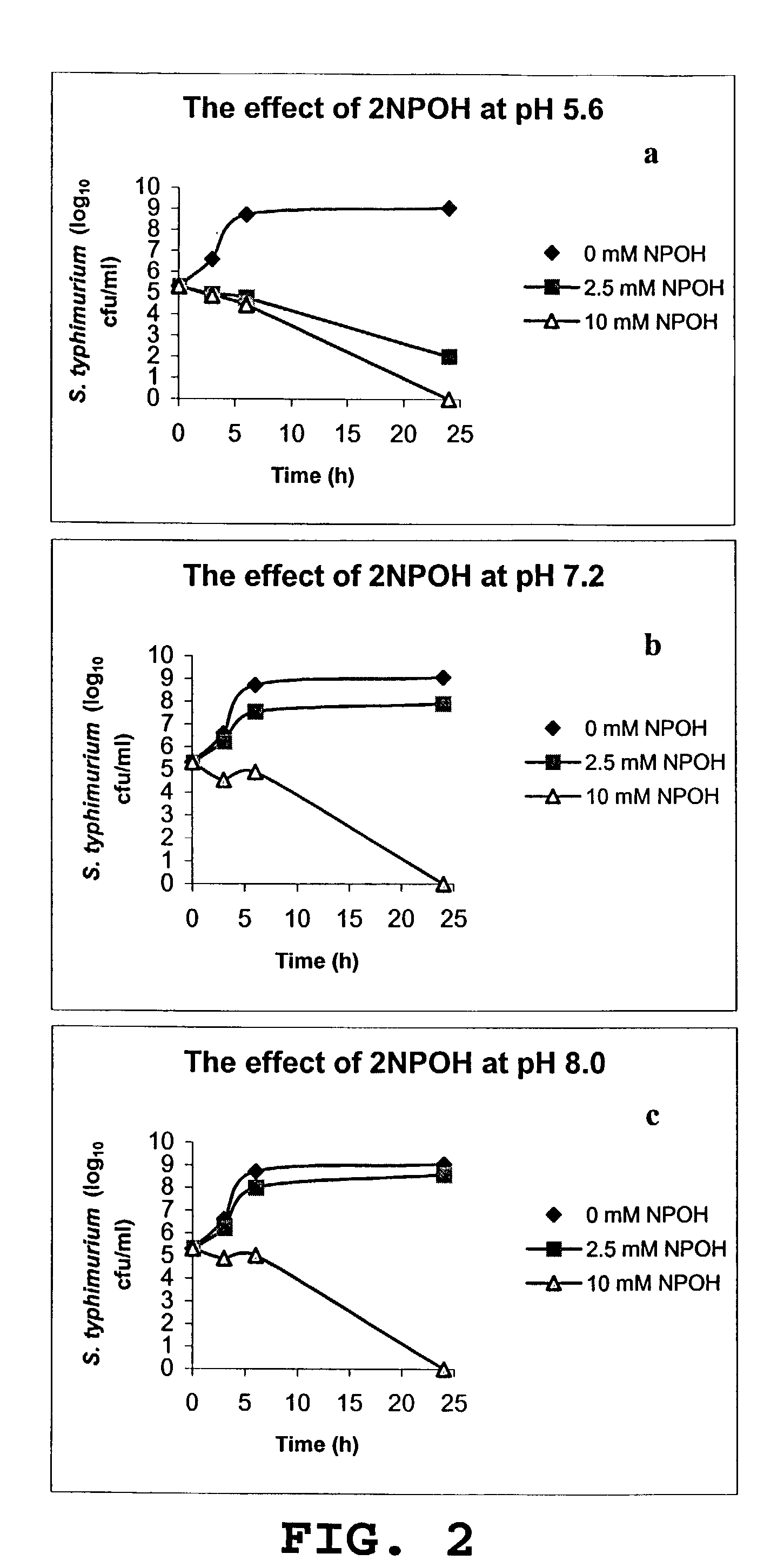 Use of 2-nitropropanol, 2-nitroethane, and 2-nitroethanol for control of microbial pathogens