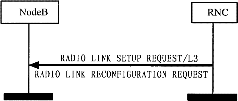 Method, device and system for updating scheduling information