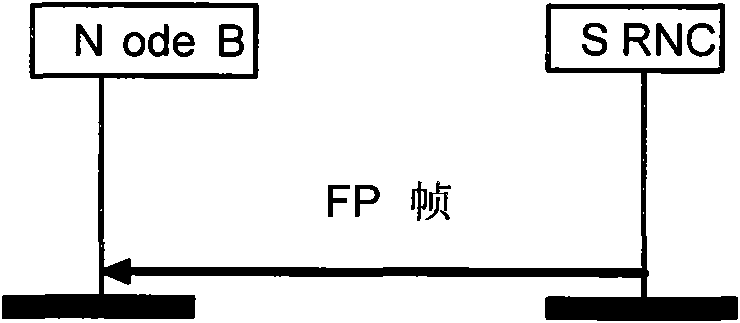 Method, device and system for updating scheduling information