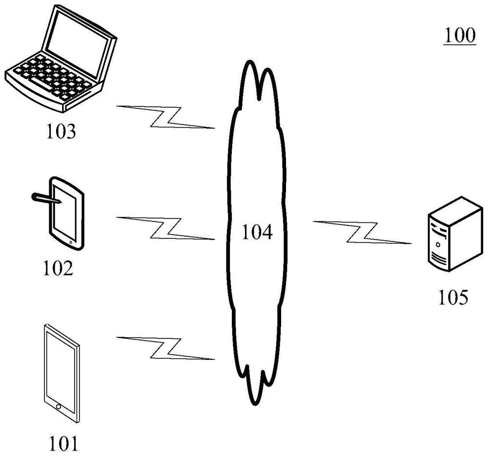 Data display method based on index tree and terminal equipment