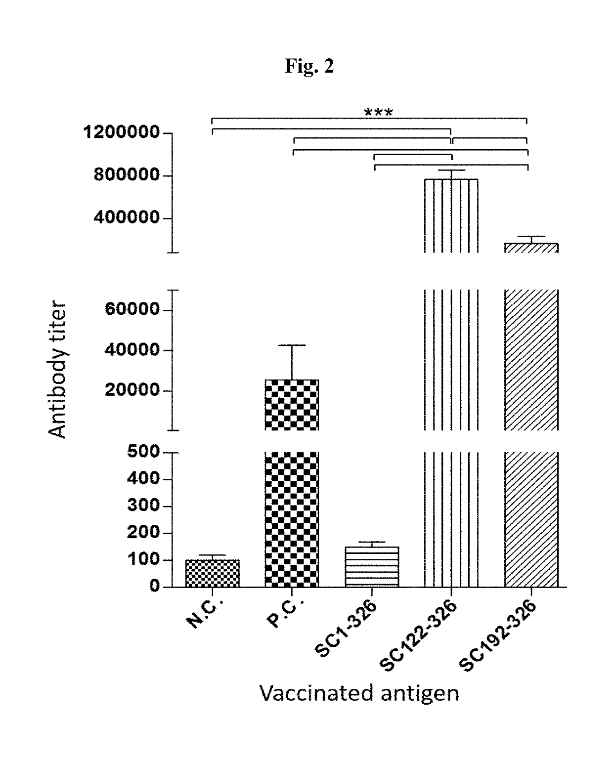 Optimized polypeptide for a subunit vaccine against avian reovirus