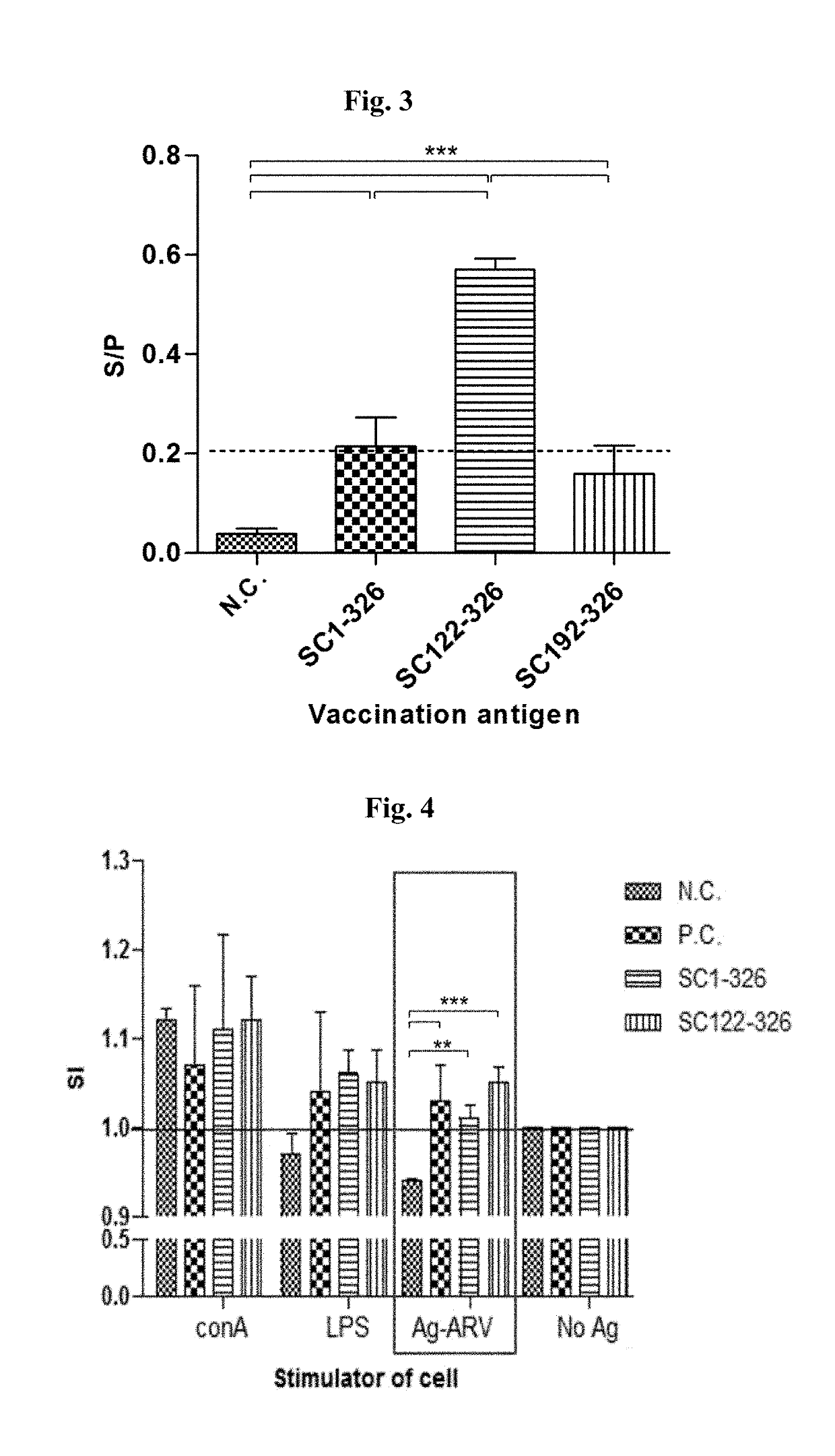 Optimized polypeptide for a subunit vaccine against avian reovirus