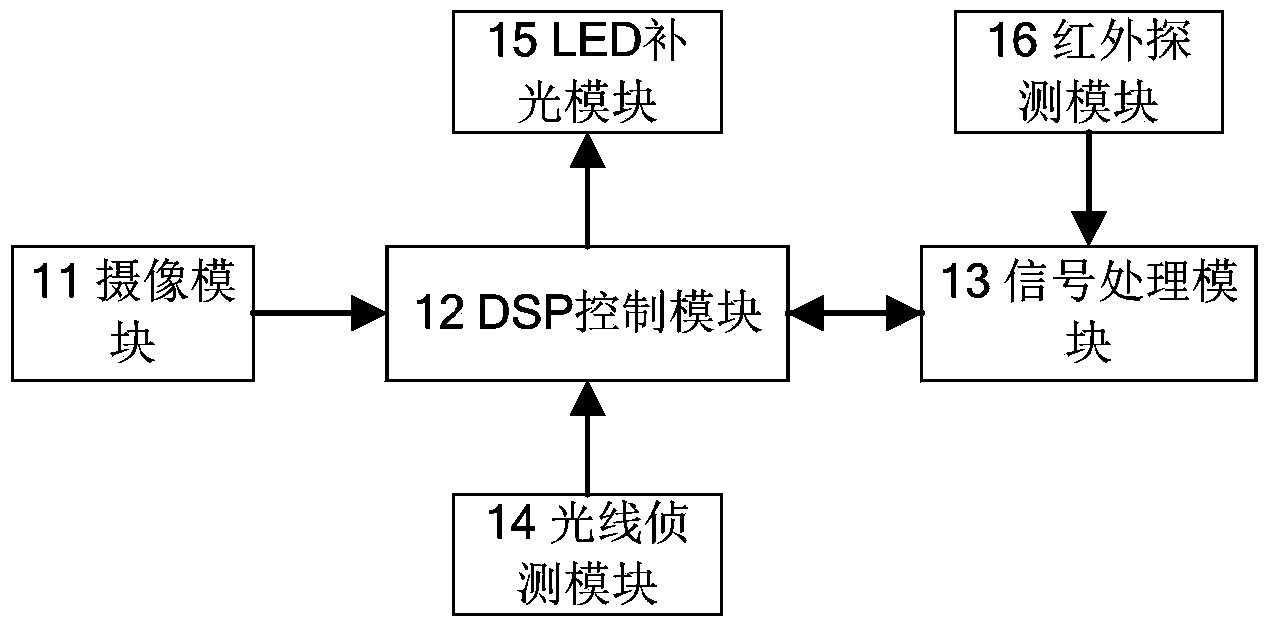 Camera device capable of automatically adjusting detection distance and control method thereof