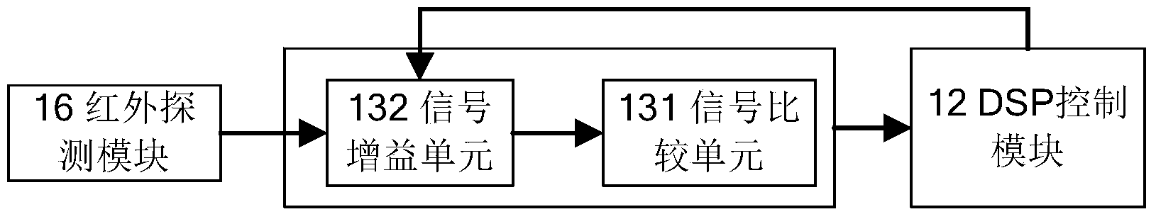 Camera device capable of automatically adjusting detection distance and control method thereof