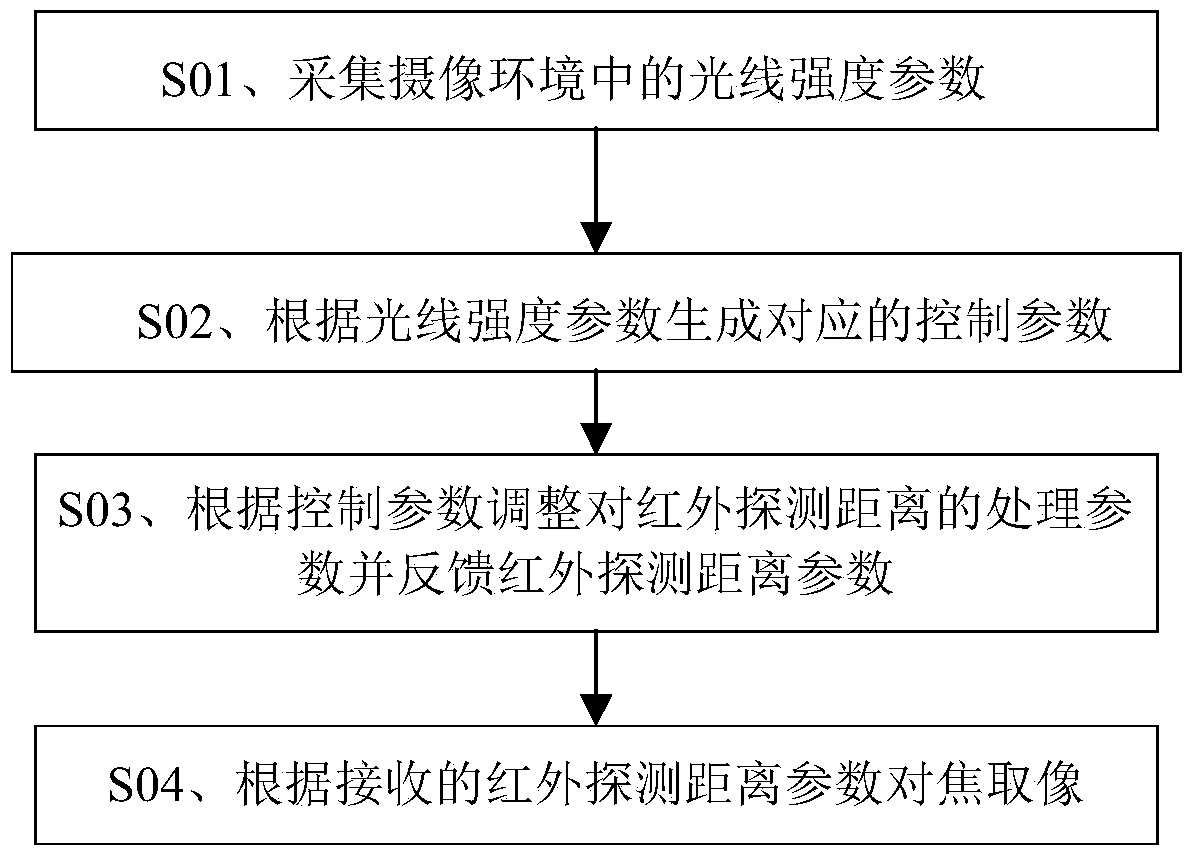 Camera device capable of automatically adjusting detection distance and control method thereof