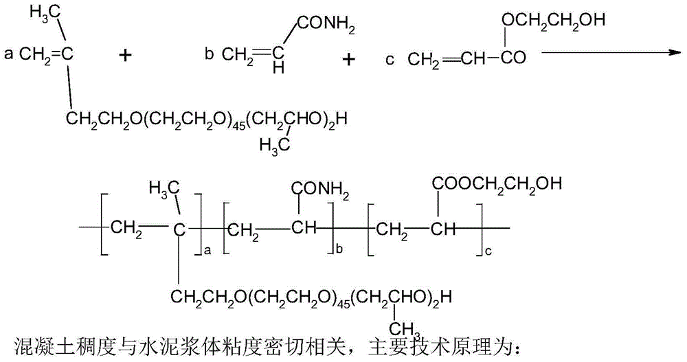 Epoxypropane embedded polyether modified concrete thickening agent and preparation method thereof