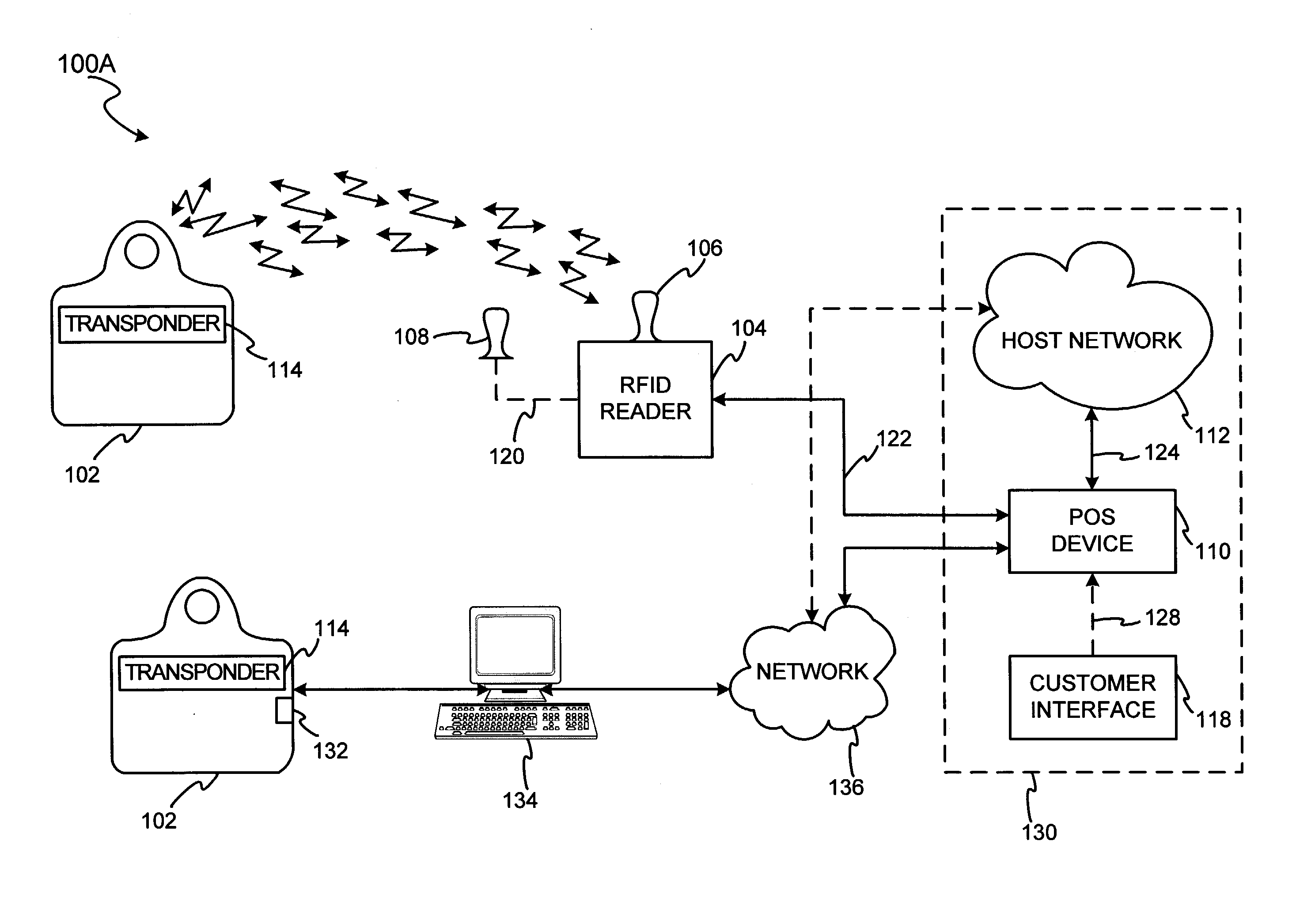 Method and system for a travel-related multi-function fob