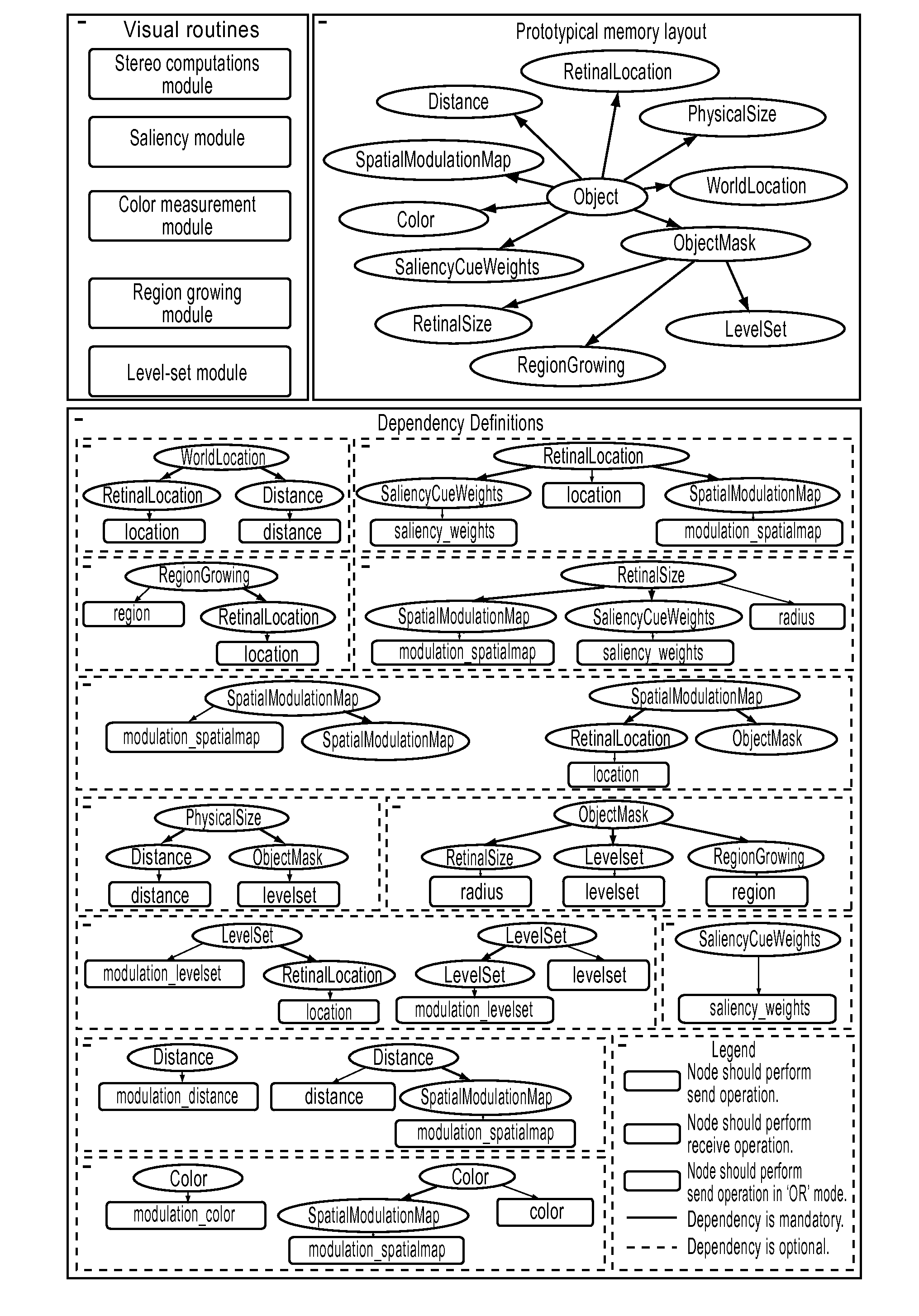 Artificial vision system and method for knowledge-based selective visual analysis