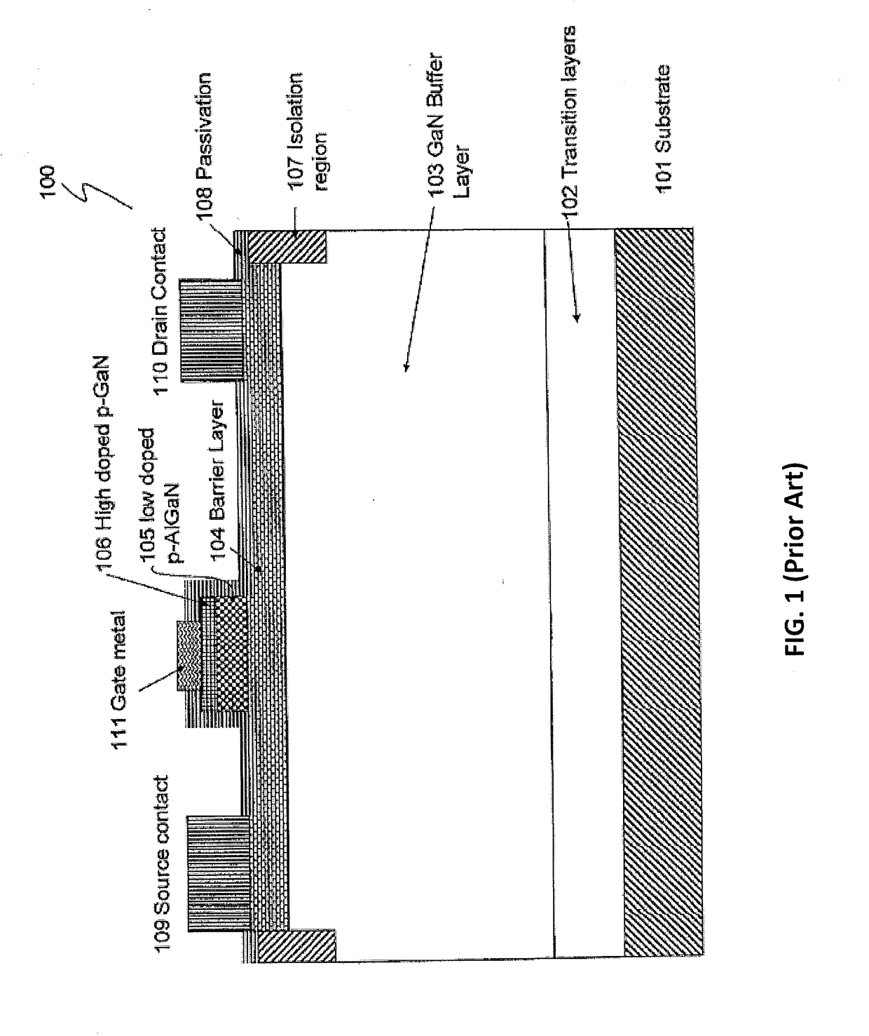 Multi-step surface passivation structures and methods for fabricating same