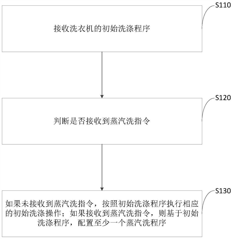 Washing machine and steam washing method thereof