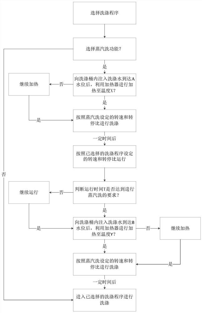 Washing machine and steam washing method thereof