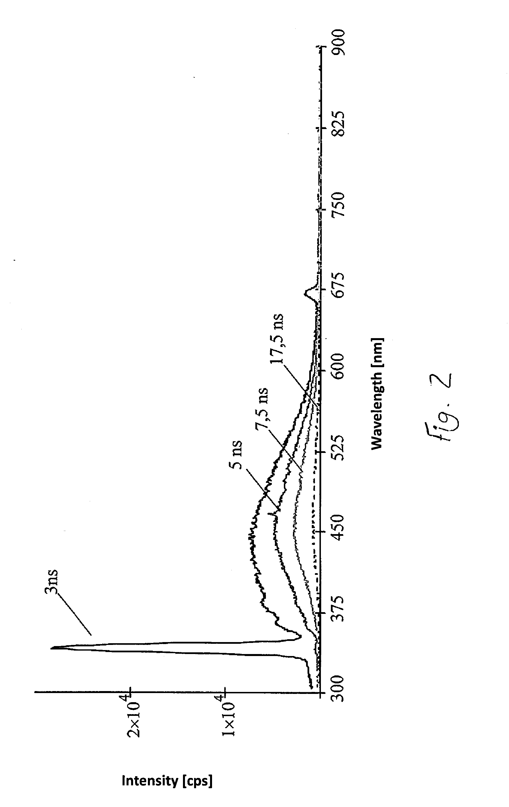 Methods for determining the sex of birds' eggs