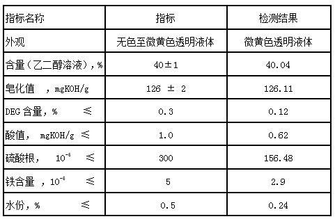 A method for producing diethylene glycol isophthalate-5-sodium sulfonate from concentrate of three monomer process wastewater