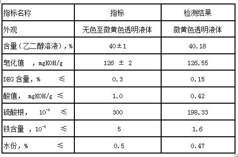 A method for producing diethylene glycol isophthalate-5-sodium sulfonate from concentrate of three monomer process wastewater