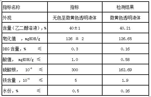 A method for producing diethylene glycol isophthalate-5-sodium sulfonate from concentrate of three monomer process wastewater