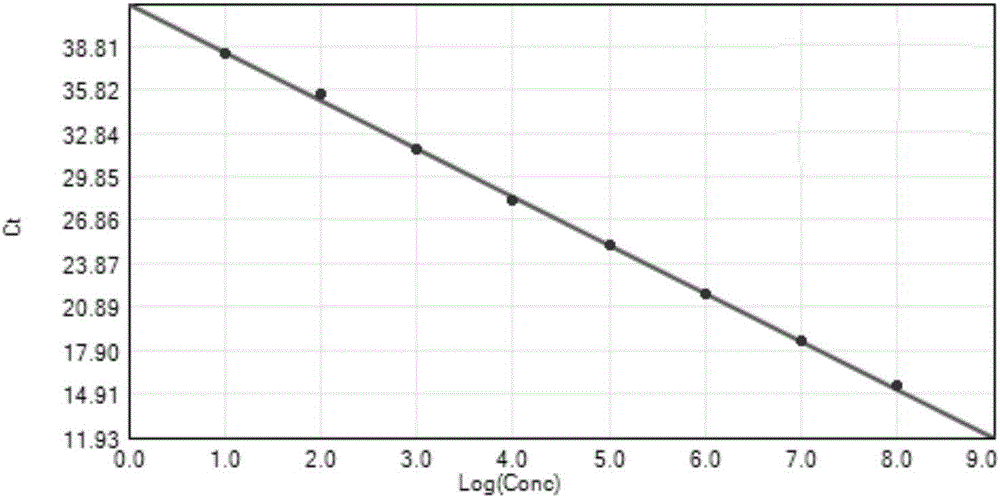 Taqman real-time fluorescent PCR kit for detecting pig umbilical cord blood transmissible gastroenteritis virus and application thereof