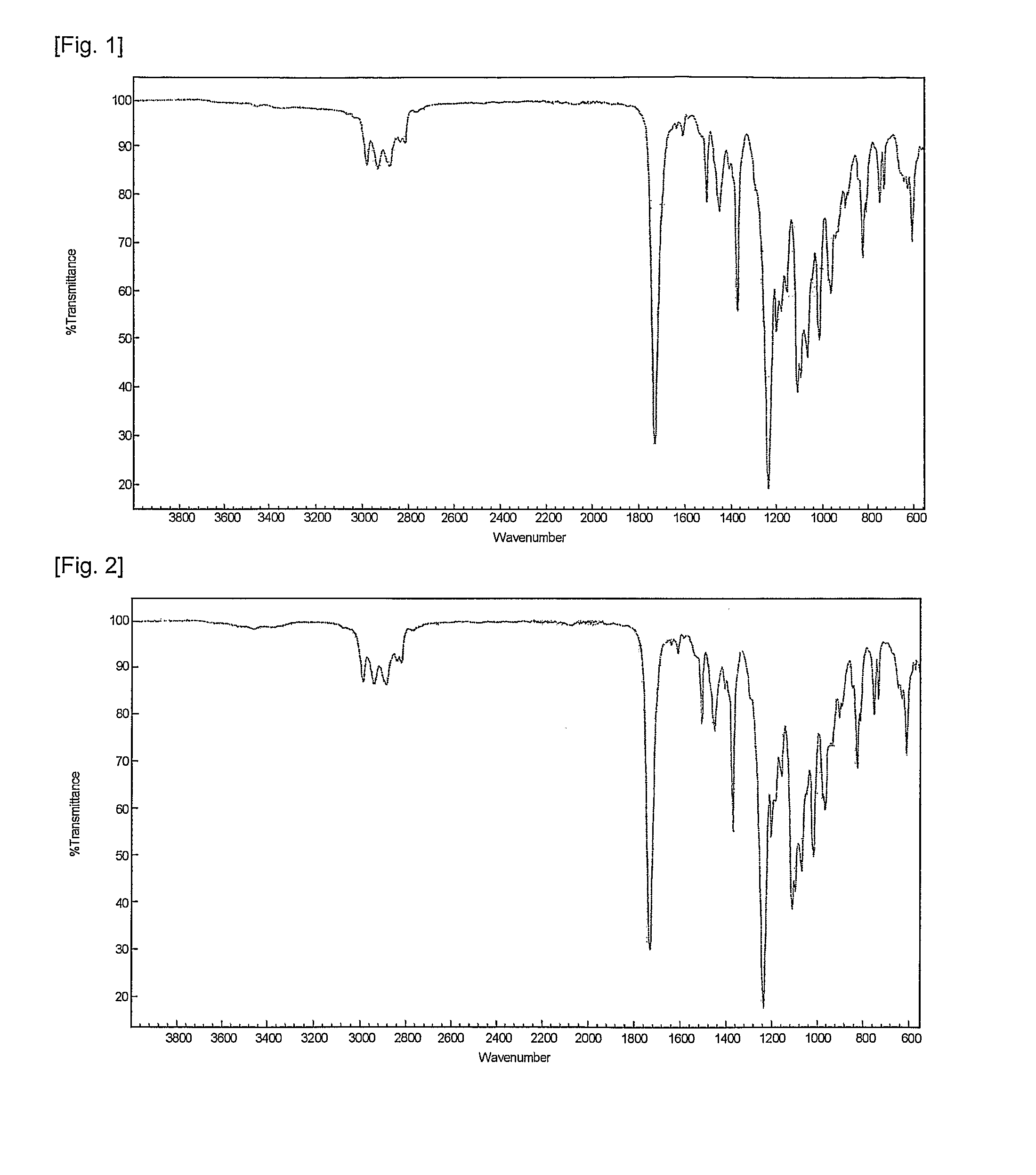 Fluorene-based polymer containing urethane groups, preparation method thereof and negative-type photosensitive resin composition comprising the same