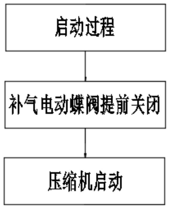 A kind of air supplement adjustment method