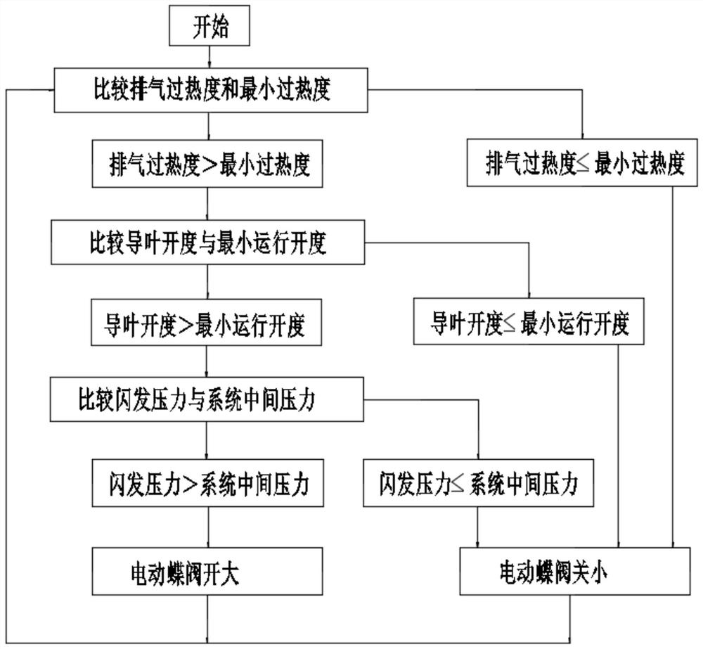 A kind of air supplement adjustment method