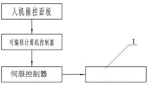 An automatic frequency-variable-amplitude vibration device and vibration adjustment method thereof