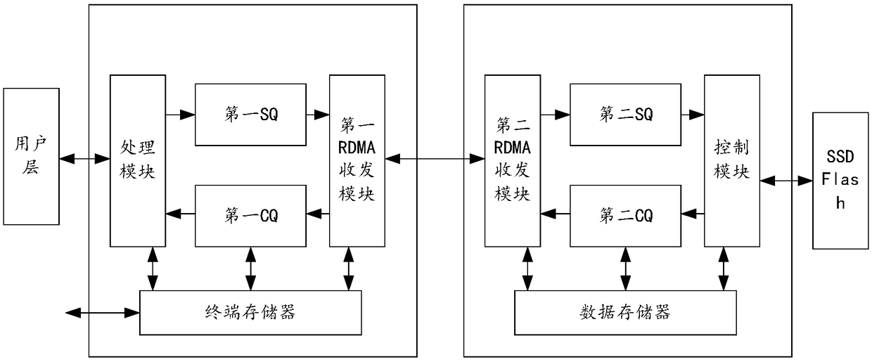 Networked storage system and method based on NVMe