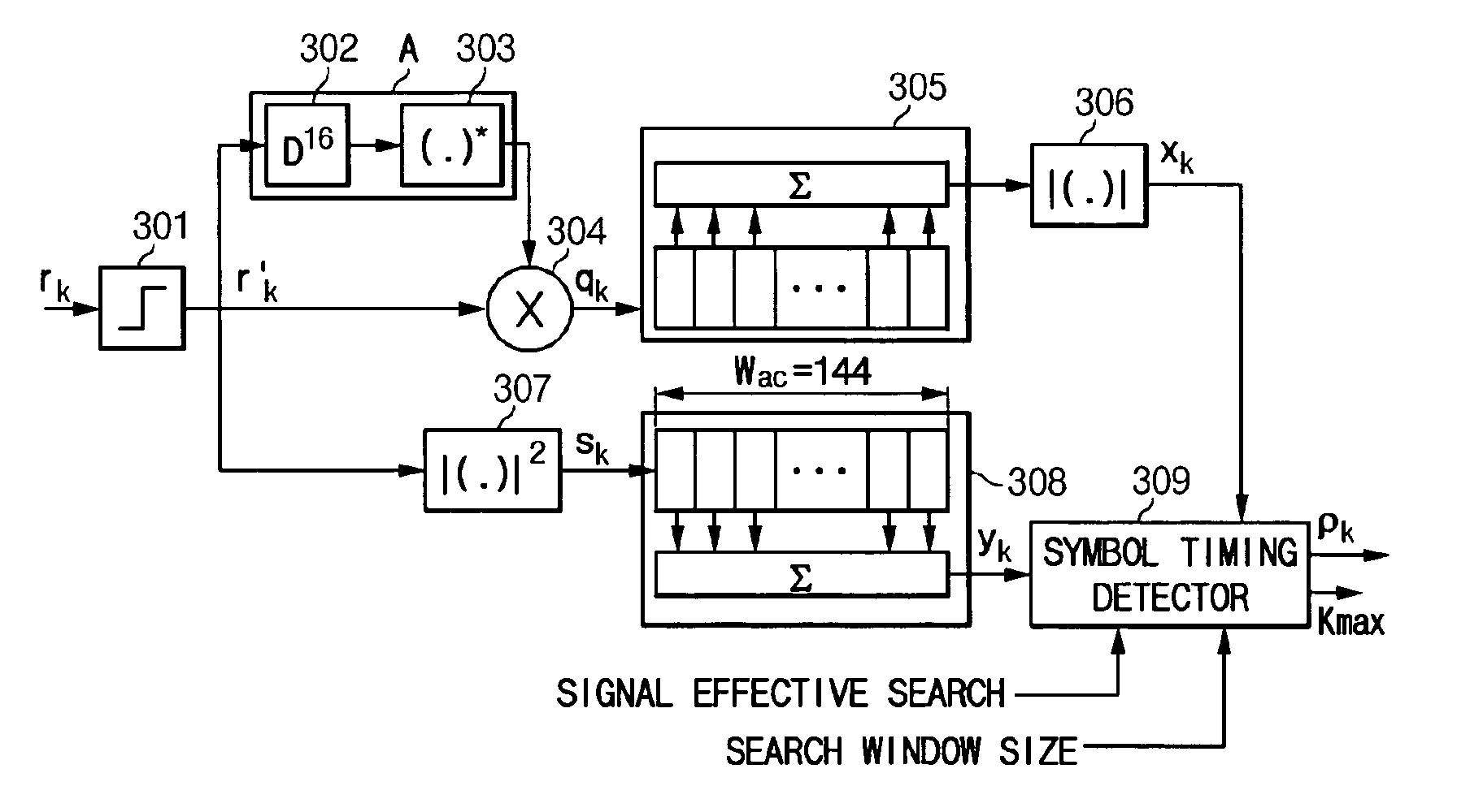 Apparatus for symbol timing detection for wireless communication system