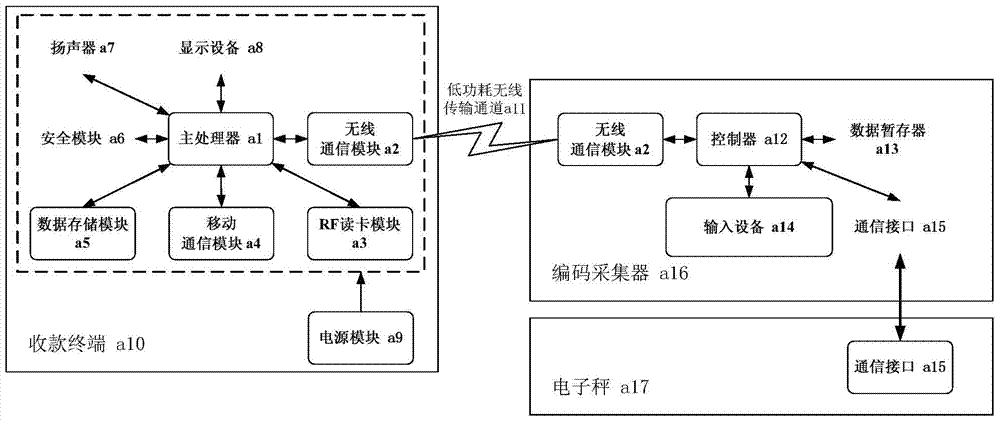 Electronic weighing and payment apparatus supporting item code acquisition and payment method thereof