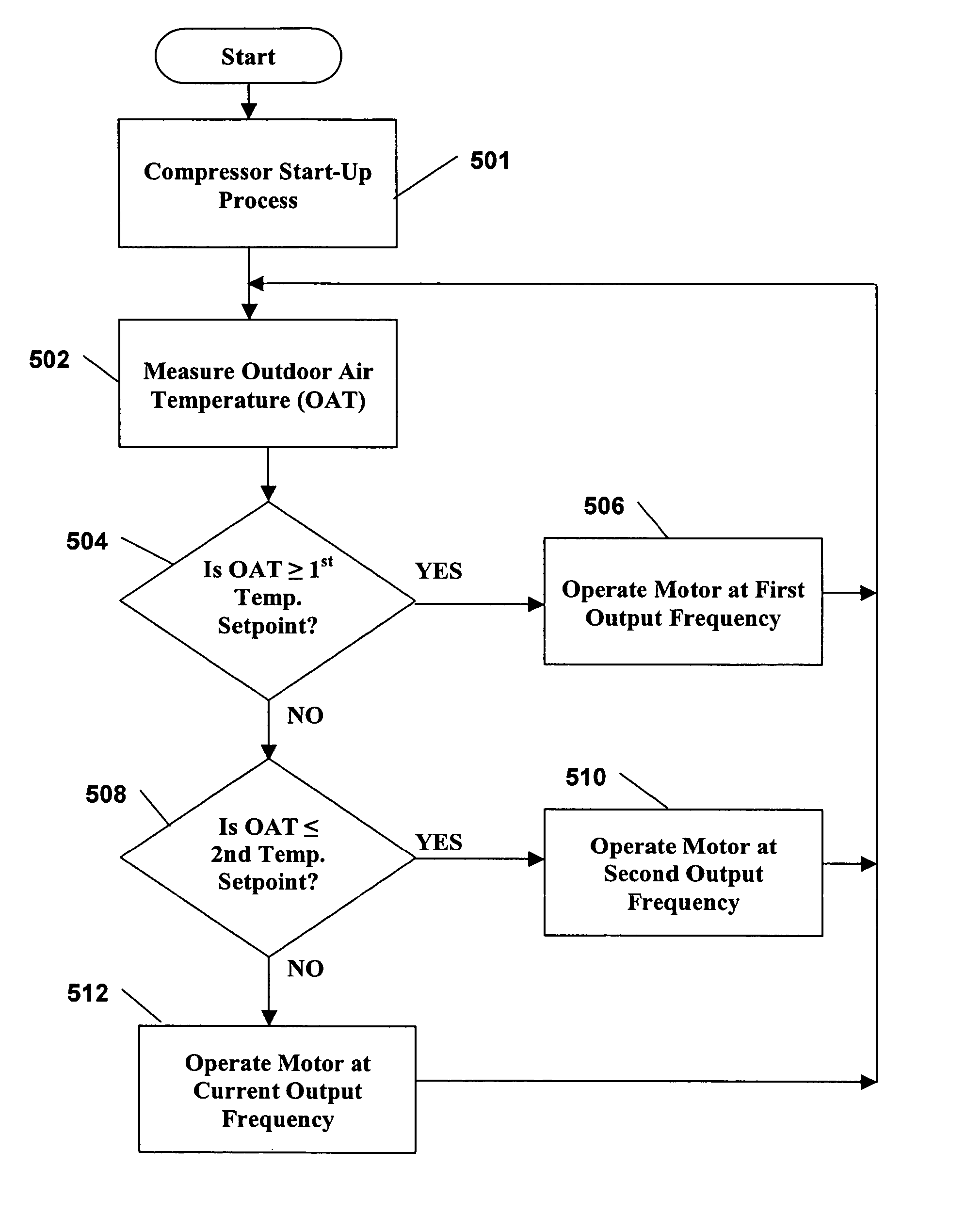 System and method for compressor capacity modulation