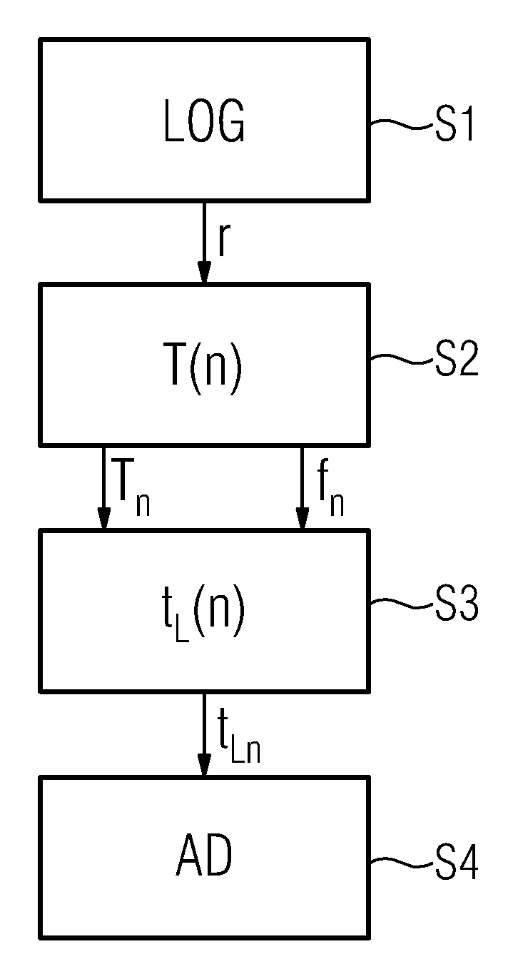 Method for adjusting a hearing device and corresponding hearing device