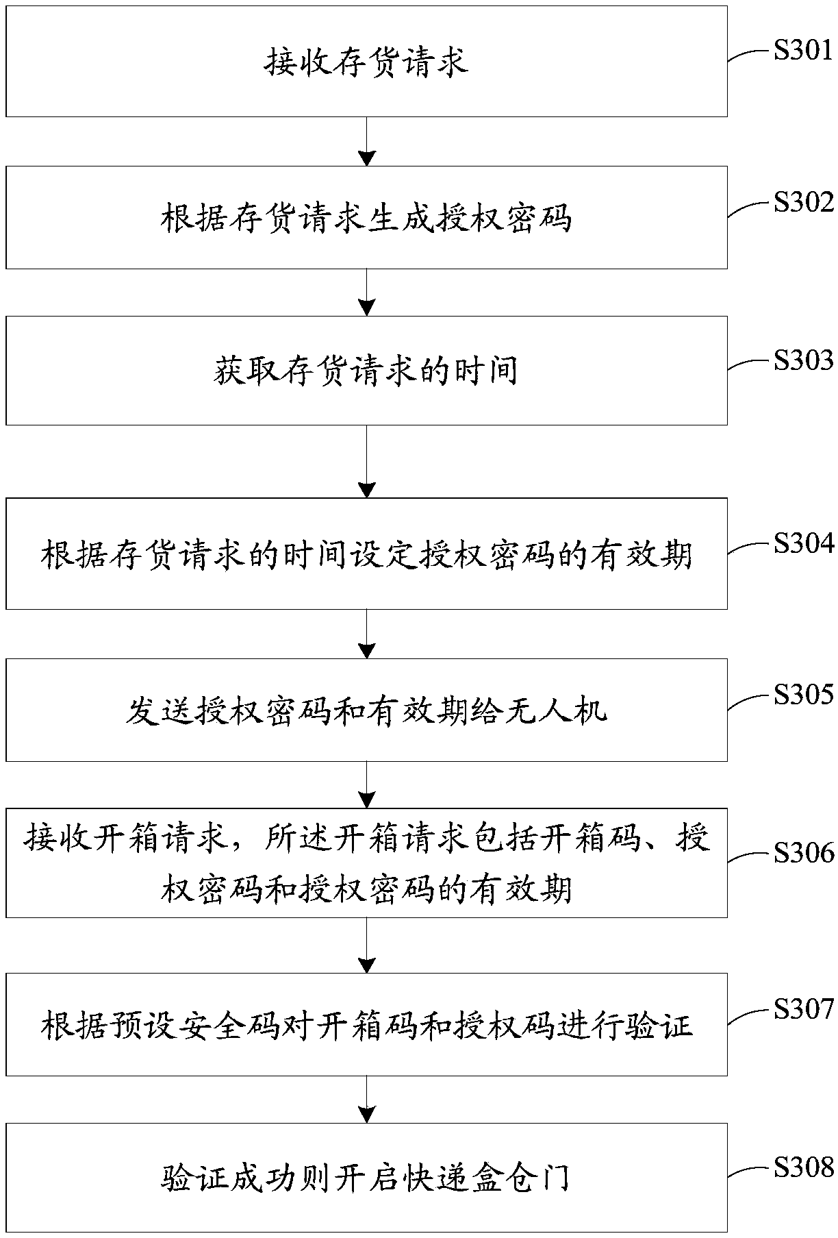 Receiving method and device of drone delivery, storage medium and express box