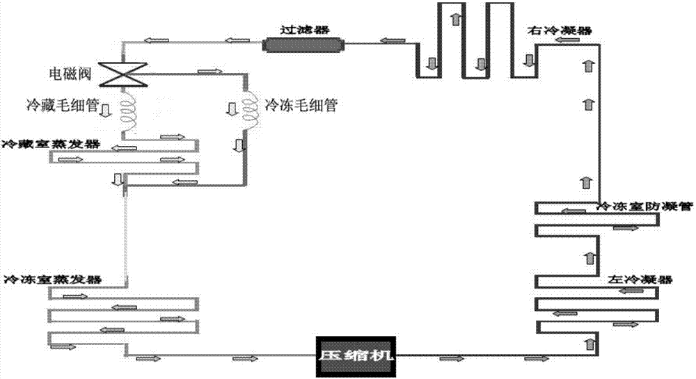 Refrigerator and control method for refrigerating system of refrigerator