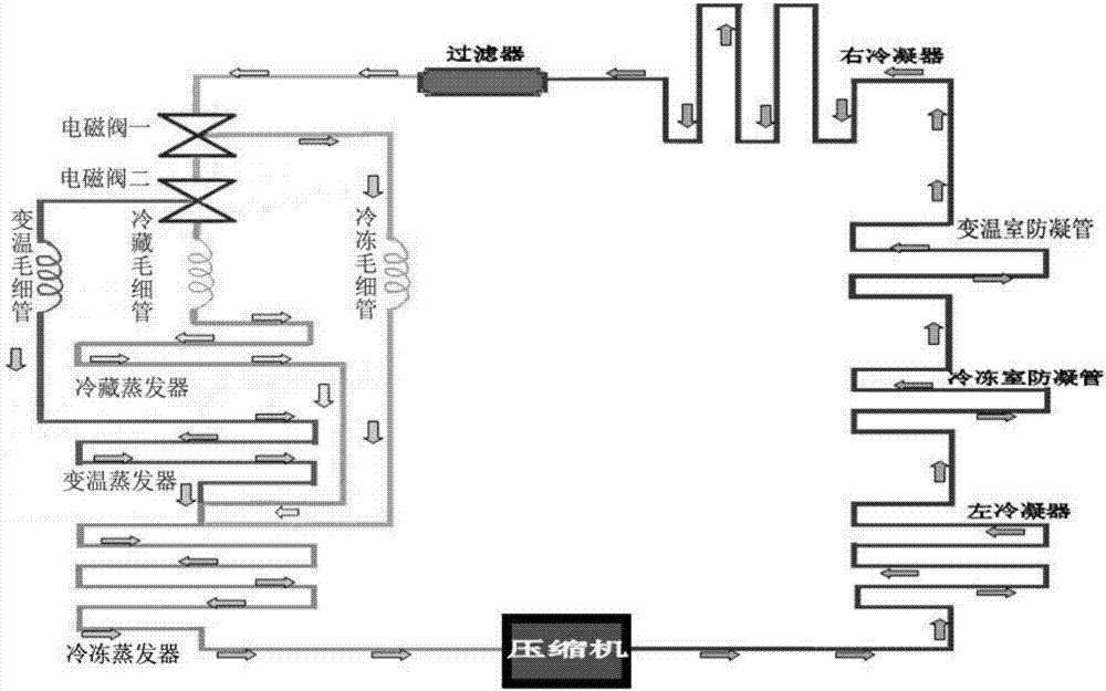 Refrigerator and control method for refrigerating system of refrigerator