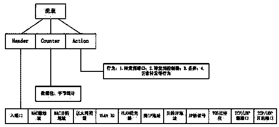 Improved QoS dynamic configuration method