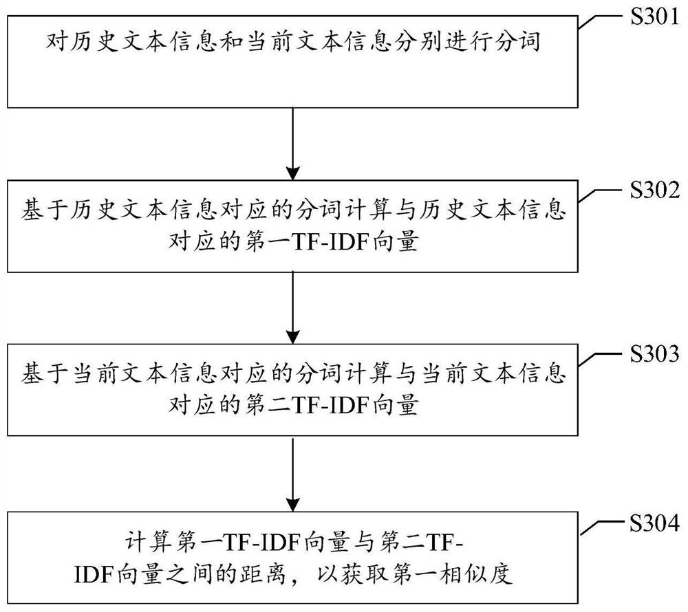 Enterprise transformation information generation method and device, storage medium and electronic equipment