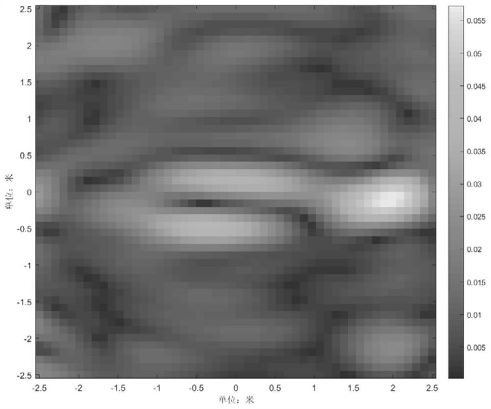 An ultra-wideband mimo radar vital sign detection and positioning method